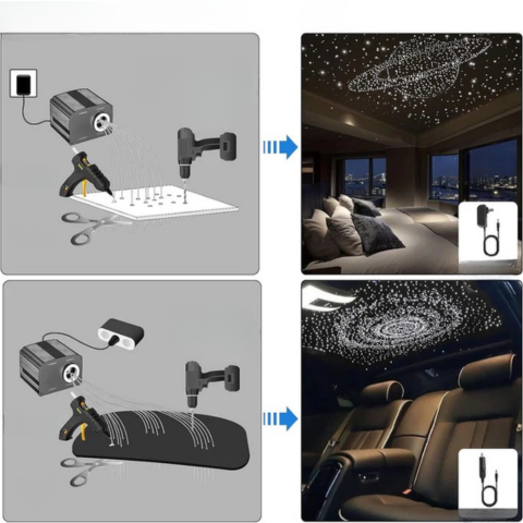 Światłowodowy zestaw oświetleniowy z gwieździstym niebem - wyjątkowy efekt świetlny i nocna atmosfera